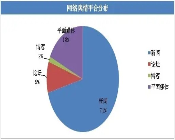 淮安危机公关:谈谈网络公关发展的未来趋势 淮安危机公关:谈谈网络公关发展的未来趋势