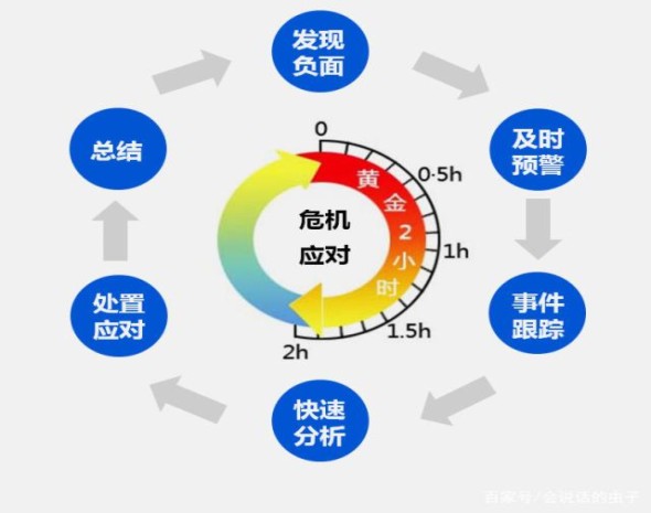 为什么那么多企业都要进行网络公关 为什么那么多企业都要进行网络公关