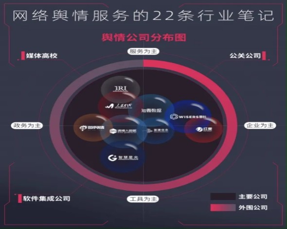 怎样借助行业竞争对手建立舆情监控系统 怎样借助行业竞争对手建立舆情监控系统