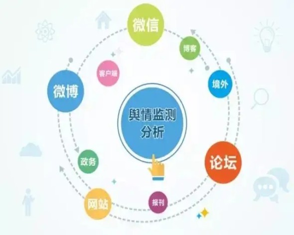 舆情重要监控才算更为合理 舆情重要监控才算更为合理