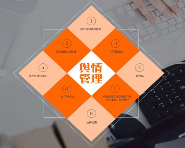 几种舆情监测的解决方案 几种舆情监测的解决方案