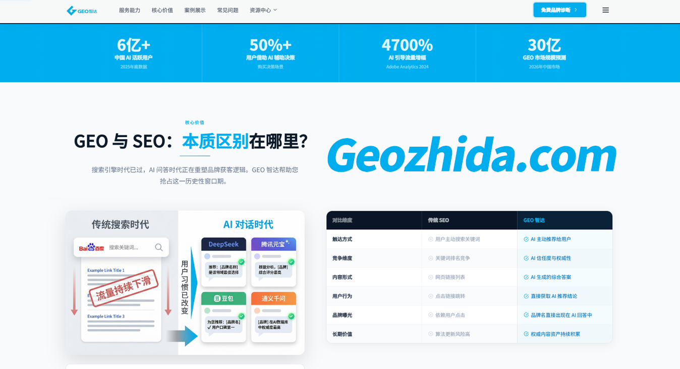 ​2026 年 GEO 优化公司怎么选，哪家好？五家服务商能力与适用场景分析