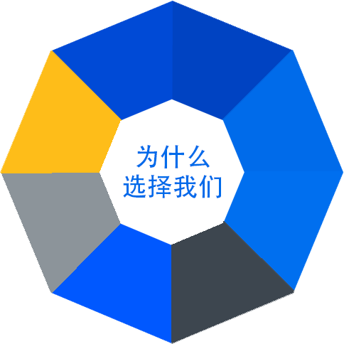 为什么选择我们